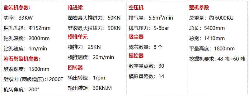 巖石鉆孔劈裂一體機